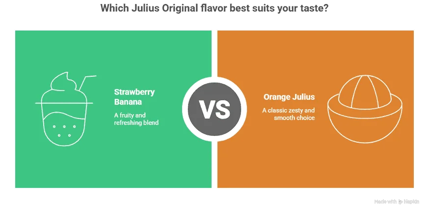 Julius Originals - visual